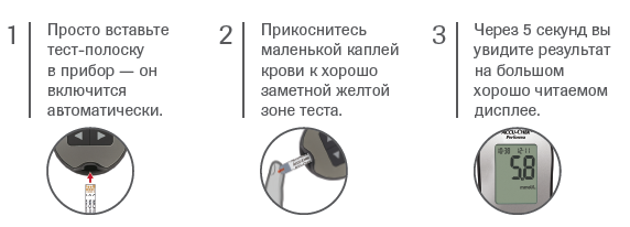 Акку-Чек Перформа.png Акку-Чек Перформа.png